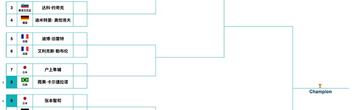 开云体育-2026澳门乒联世界杯男单签表出炉，王楚钦张本智和领衔|澳门国际乒联单打世界杯|迪米特里· 奥恰洛夫|国际乒联|艾利克斯·勒布伦|达科·约奇克_新浪体育_新浪新闻